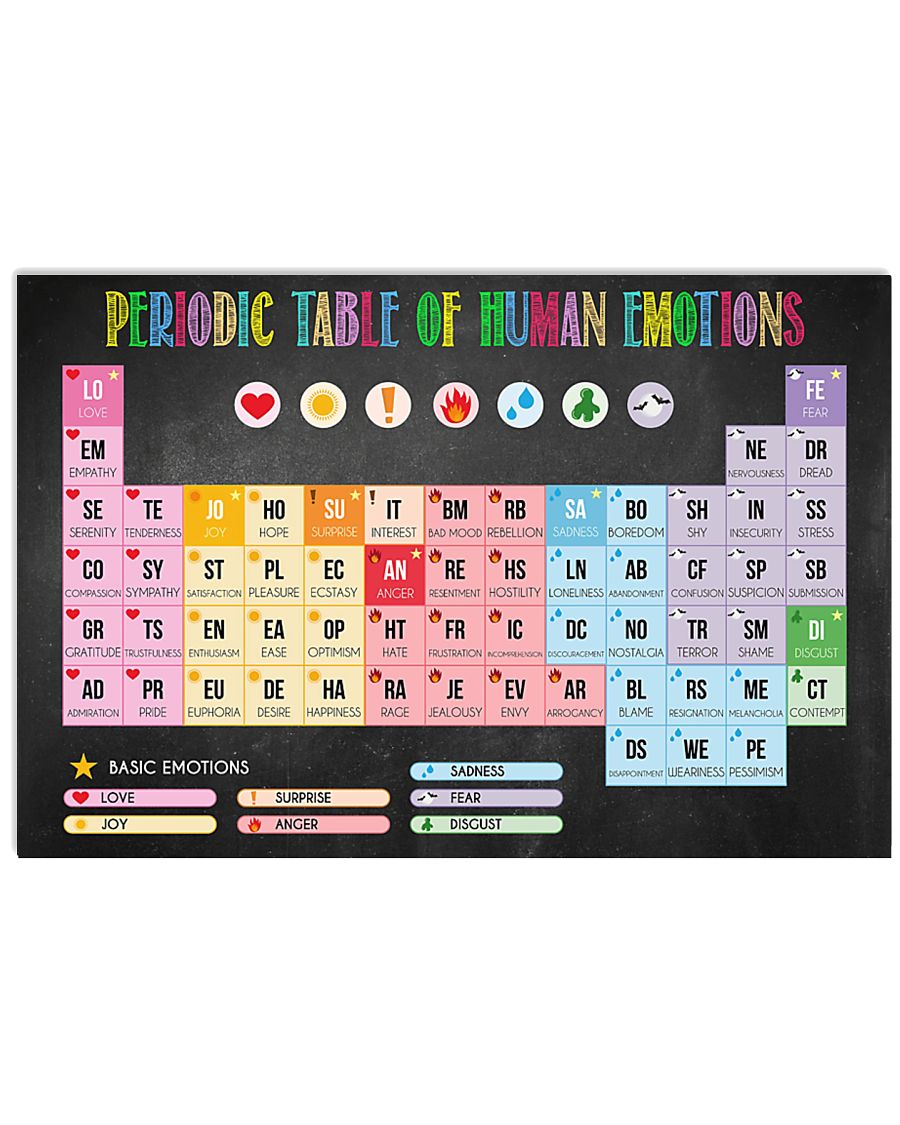 Gift For Friend Family Landscape Canvas Periodic Table Of Human Emotions, For Kids Girl Boy Family Growth Mindset, Motivational Wall Art 1628562332706.jpg