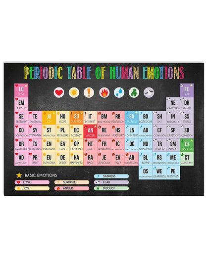 Gift For Friend Family Landscape Canvas Periodic Table Of Human Emotions, For Kids Girl Boy Family Growth Mindset, Motivational Wall Art 1628562332706.jpg