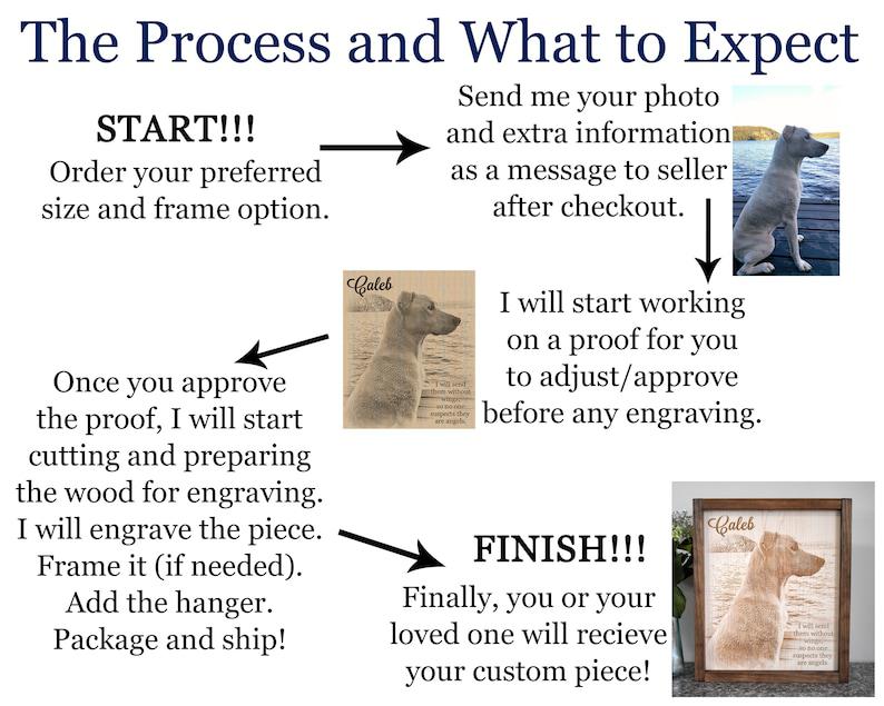 Custom Plaque With Your Photograph, Custom Memorial Sign, Pet Memorial, Wood Burned Sign, Engraved Sign, Memorial Plaque For Dog, Cat, Horse 1678874585092.jpg