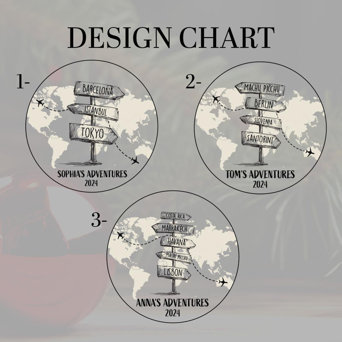 Personalized Traveling Christmas Ornament, Custom Adventures Ornament, Ornament Gift, Traveler Gifts, Travel Ornament, 2024 Christmas Gifts