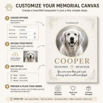 Pet Memorial Canvas – Photo, Name & Dates - Personalized Canvas 1d47628f-8e5e-466f-b729-f24f1af26f05.jpg