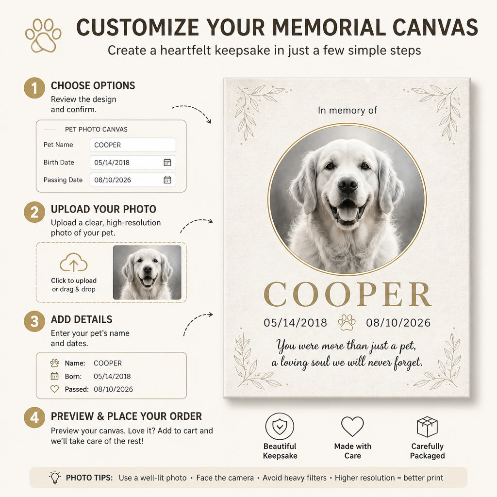 Pet Memorial Canvas – Photo, Name & Dates - Personalized Canvas 1d47628f-8e5e-466f-b729-f24f1af26f05.jpg