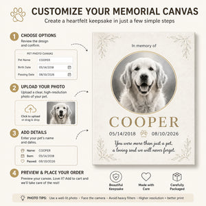 Pet Memorial Canvas – Photo, Name & Dates - Personalized Canvas 1d47628f-8e5e-466f-b729-f24f1af26f05.jpg