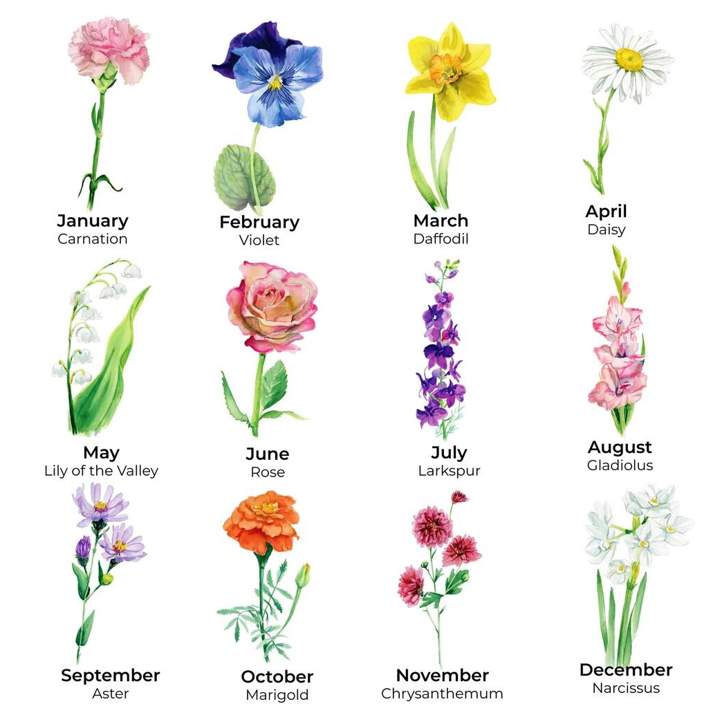 Personalized Grandma's Garden Outdoor Flower Pot With Grandkids Name and Birth Flower For Mother's Day