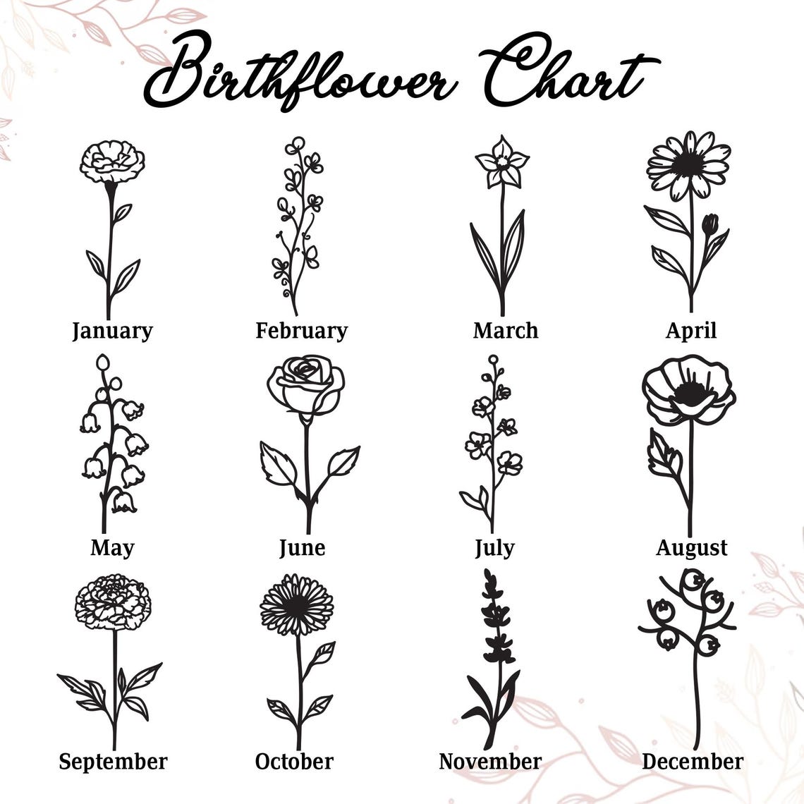 Custom Family Garden Sign Rusty, Rustic Wall Decor, Birth Flower Sign, Gift for Family, Keepsake Gift