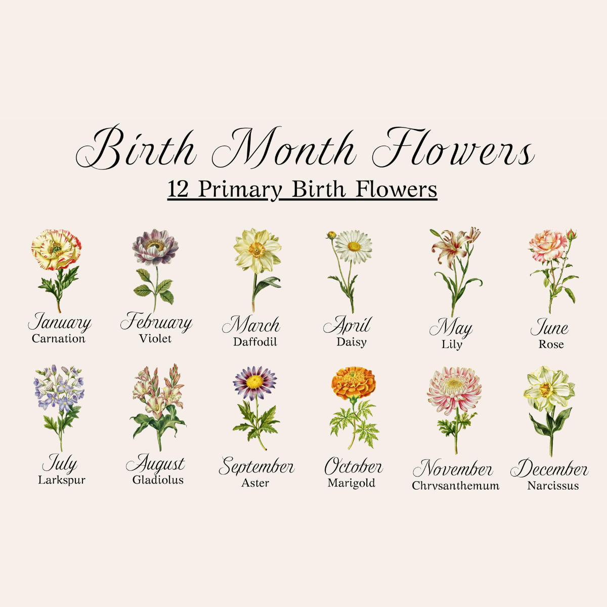 Custom First Mom Now Grandma Gift, Grandma's Garden Sign, Mother's Day Gift For Grandma, Birth Month Flower Prints, Family Flower Painting