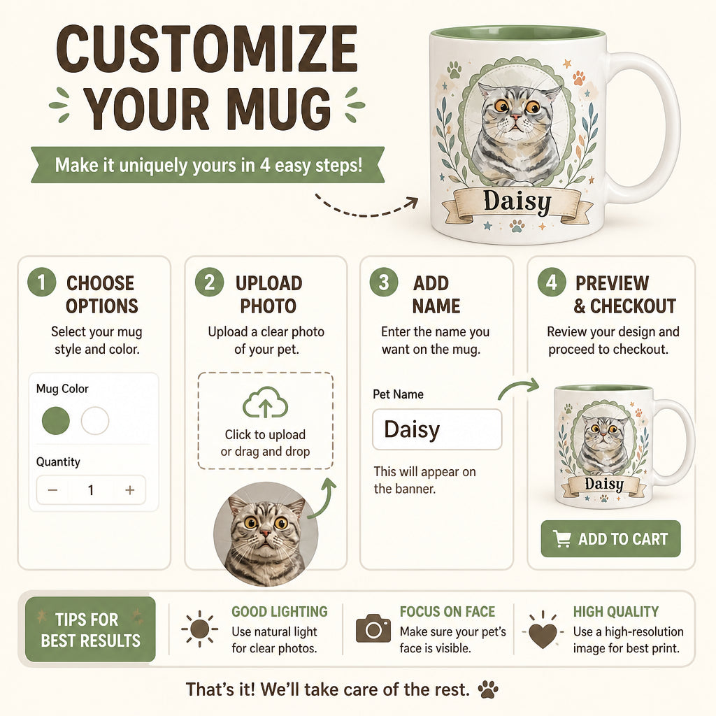 Custom Pet Portrait Name Mug (Watercolor Cameo) - Personalized Mug 364e21de-7935-404b-9664-20f016912d6f.jpg