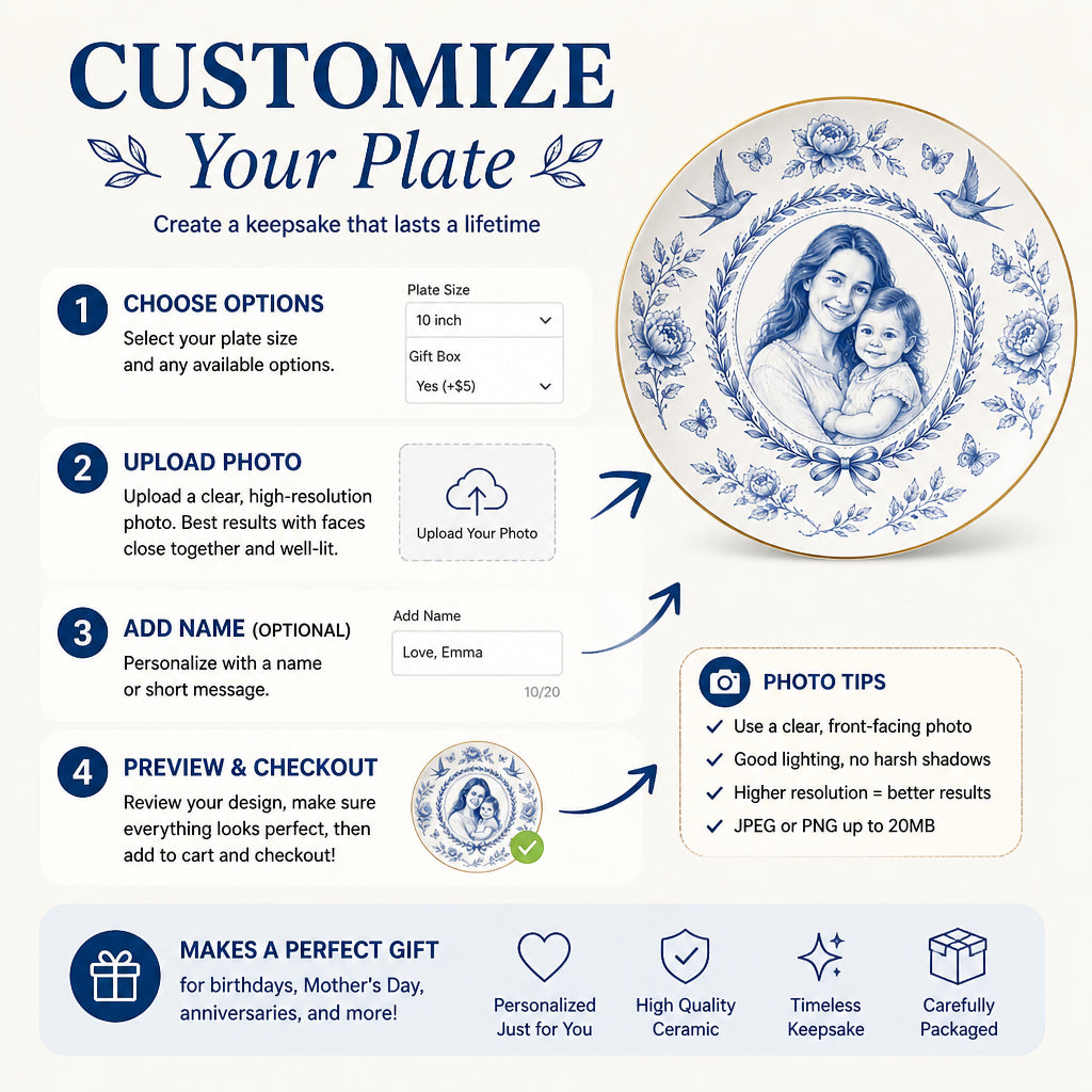 Custom Toile de Jouy Portrait Ceramic Plate - Personalized Personalized Ceramic Plate 36cdc188-7a48-495e-9500-94b3360d86fd.jpg