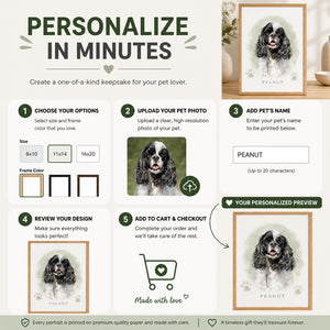 Custom Watercolor Pet Portrait Picture Frame Print - Personalized Picture Frame 371a9ee4-c6d2-4dfc-90a4-27cea3c40028.jpg