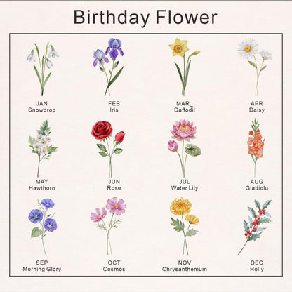 Birth Flower Plant Pot, Grandma's Garden Flower Pot, Personalised Mother's Day Gift, Mini Plant Pot with Family Birth Flower, Gift for Nana