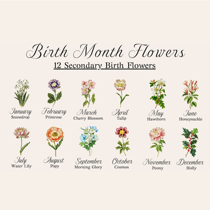 Custom First Mom Now Grandma Gift, Grandma's Garden Sign, Mother's Day Gift For Grandma, Birth Month Flower Prints, Family Flower Painting