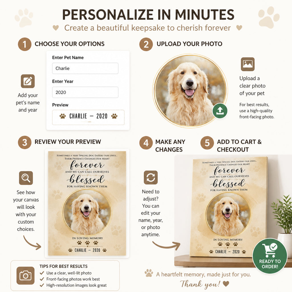 Personalized Dog Memorial Photo Canvas — Forever Blessed - Personalized Canvas 42156249-b6f2-4352-8111-366bcb7bbd23.jpg