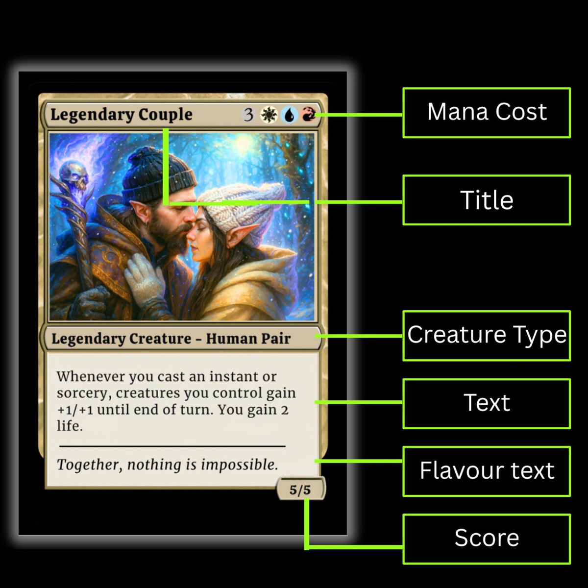 MTG Card, Custom MTG Style Card, Personalised Couple MTG Card, MTG gift, Fantasy Custom Card, Gift For Couple, Anniversary Gift