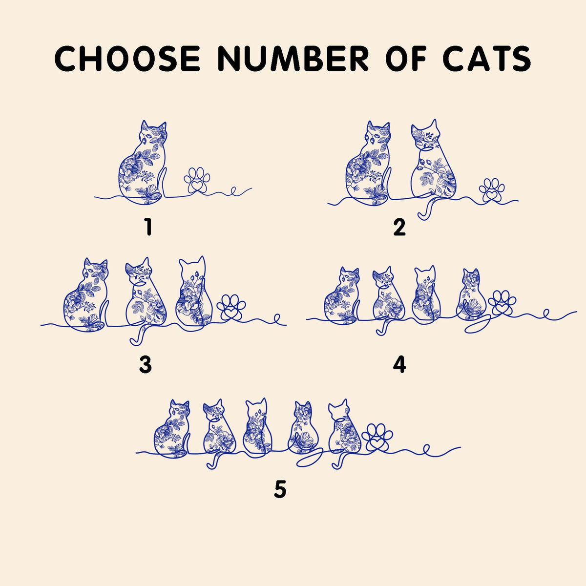 Custom Cat's Name Mug, Toile De Jouy Birth Flowers Mug, Cat Memorial Gift, Cat Lovers Gift, Cat Mom Gift, Gift For Cat Owner, Cat Owner Gift