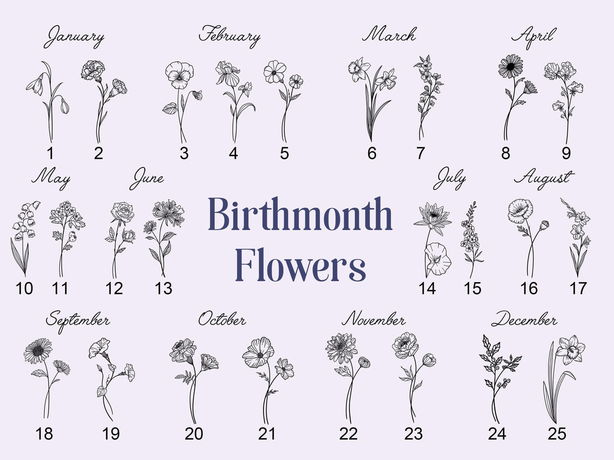 Personalized Mom's Garden Birth Month Flowers Pottery Mug With Kid's Names, Mom's Garden Coffee Mug, Mother's Day Gift