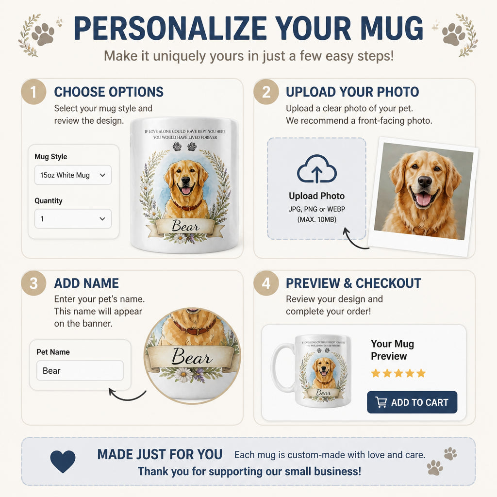 Pet Memorial Mug – Custom Watercolor Portrait with Name - Personalized Mug 5b8617b6-f0a3-4102-89e9-73b7ce5632ad.jpg