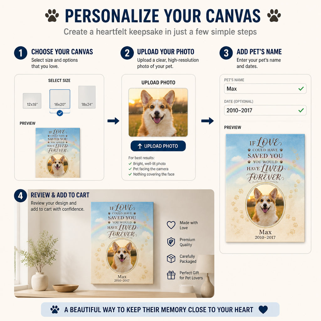 Pet Memorial Canvas — If Love Could Have Saved You (Photo, Name & Years) - Personalized Canvas 66212d6d-479e-4fa1-aab8-61c4a757a648.jpg