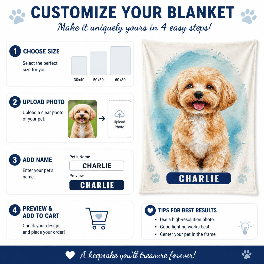 Custom Watercolor Pet Portrait Blanket — Name + Photo - Personalized Blanket 6fabb49b-4904-4129-8cb5-cf3049920f6a.jpg