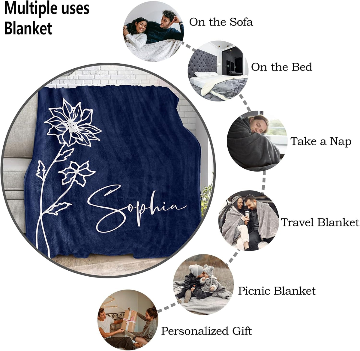 Mom Birthday Blanket Gift, Custom Blanket with Name and Birth Month Flowers, Personalized Blankets for Adults, Personalized Gifts for Women, Mom, Grandma