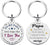 Never Forget That I Love You Gifts for Dad For Papa Father's Day Keychain - Father's Day Gift Dad Papa Birthday Gift Thanksgiving Easter Christmas Wedding from Child Grandchild
