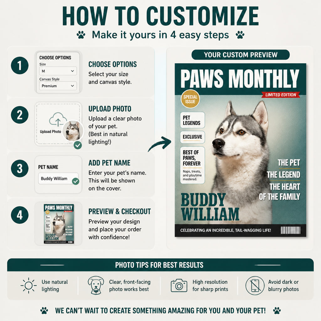 Custom Pet Magazine Cover Canvas – Paws Monthly Edition - Personalized Canvas 748d8ad6-a6f3-4394-9286-16f377e95963.jpg