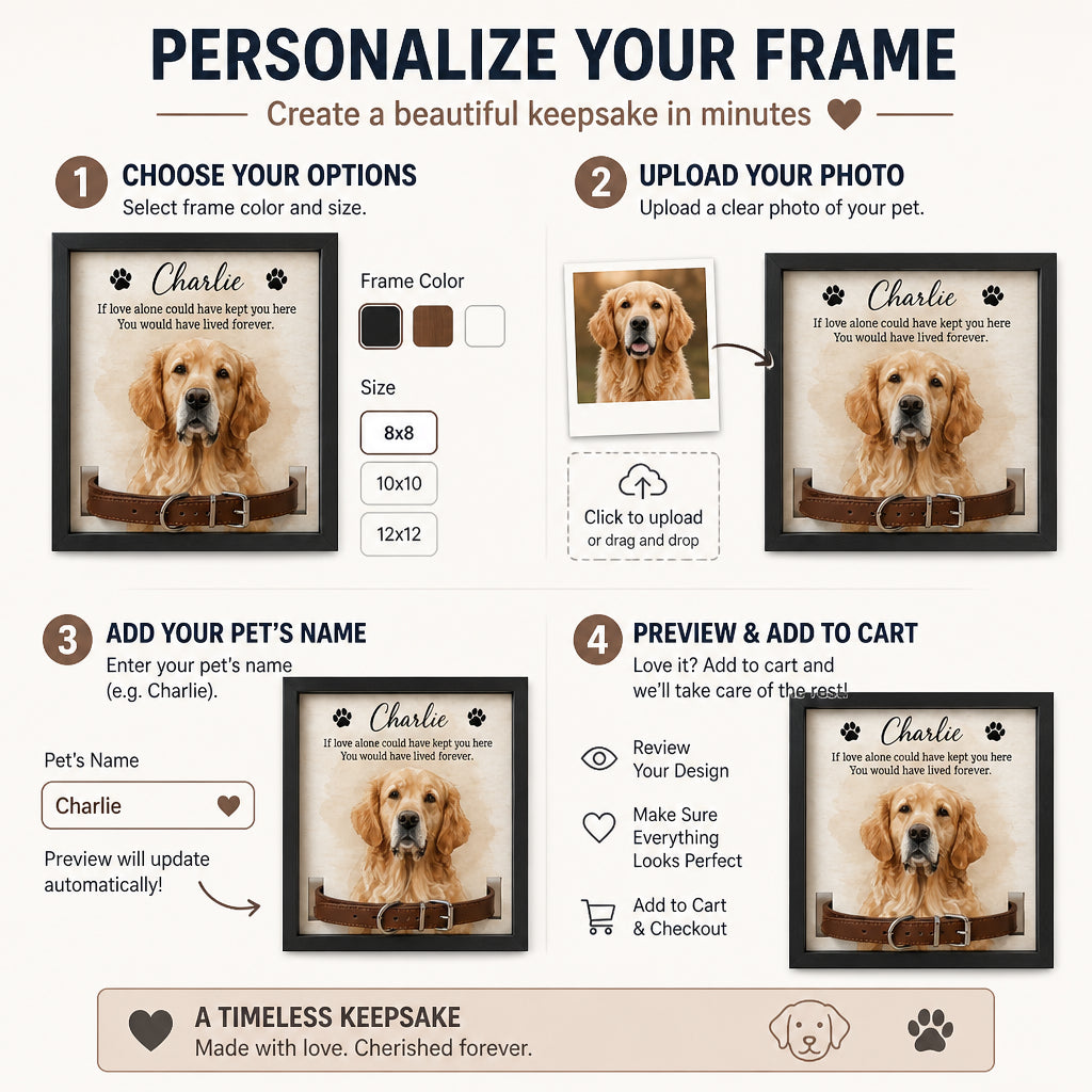 Watercolor Pet Memorial Picture Frame – Photo Portrait + Name - Personalized Picture Frame 7dbe280a-cb6b-450a-9e24-456a8ff2bee4.jpg