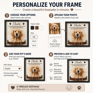 Watercolor Pet Memorial Picture Frame – Photo Portrait + Name - Personalized Picture Frame 7dbe280a-cb6b-450a-9e24-456a8ff2bee4.jpg