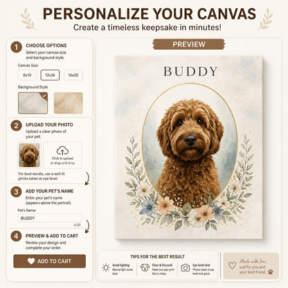 Custom Pet Portrait Canvas – Watercolor Cameo Garden - Personalized Canvas 960c37b6-8436-45d7-897c-876421ef6b80.jpg