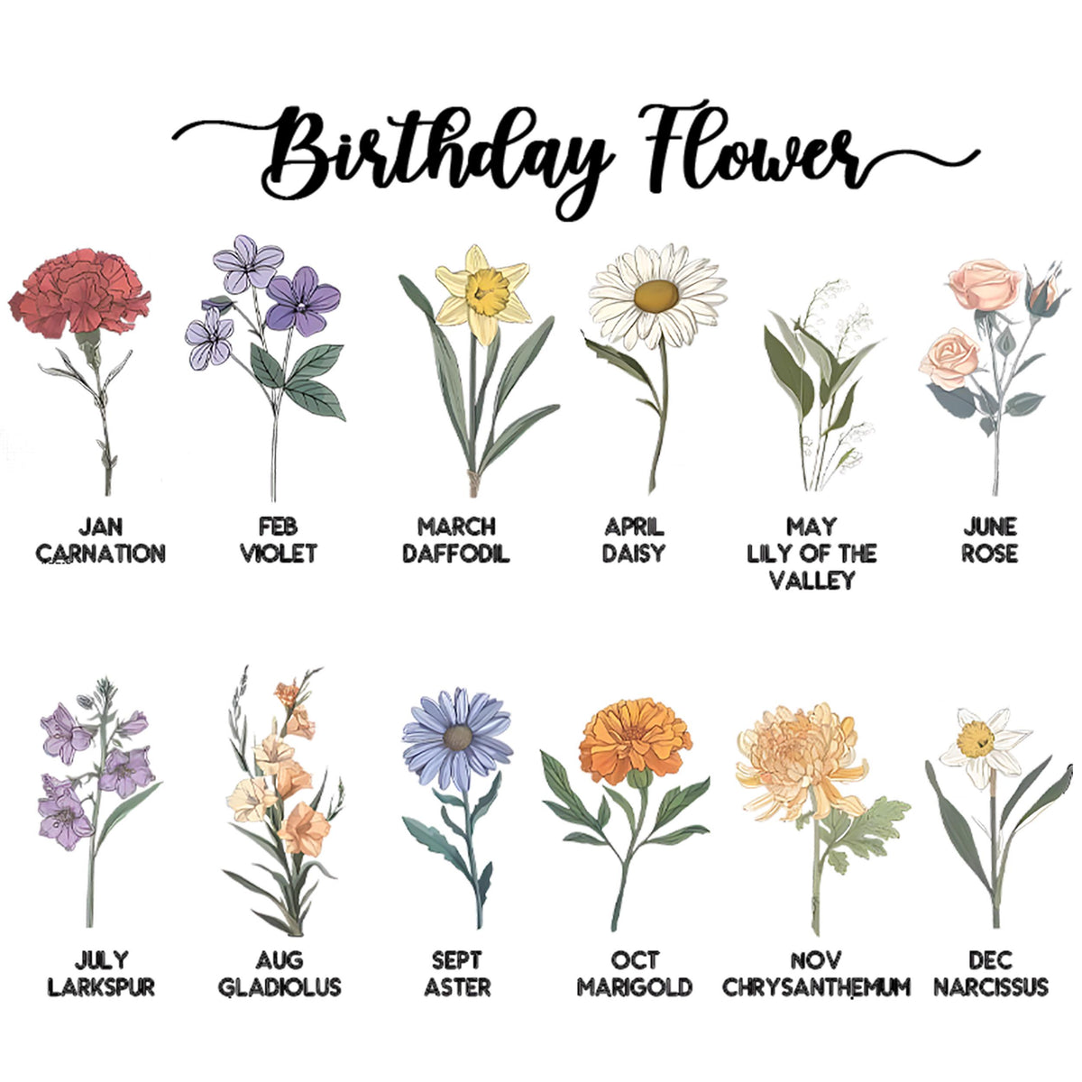 Grandma s Garden Personalized Birth Flower Pot, Custom Names Planter for Nana, Mother s Day Gift from Daughter, Family Birth Month Flowers