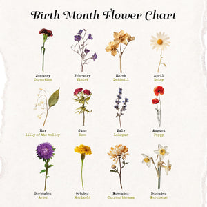 Custom Birth Flower Family Print, Personalized Floral Wall Art, Living Room Decor a081ab79-4b2a-486f-a734-f5ff68e0aeb0-5.jpg