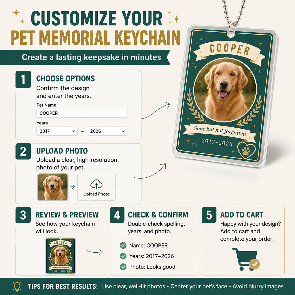 Pet Memorial Photo Keychain – Gone But Not Forgotten (Name + Years) - Personalized Acrylic Keychain b459e694-df1b-4e49-987f-84cddb0cc46f.jpg