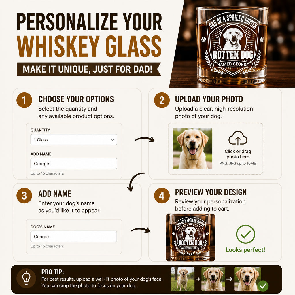 Rotten Dog Dad Whiskey Glass – Custom Pet Photo & Name - Personalized Whiskey Glass b4e8c2ec-6478-42f8-8044-48eb5aad21f8.jpg