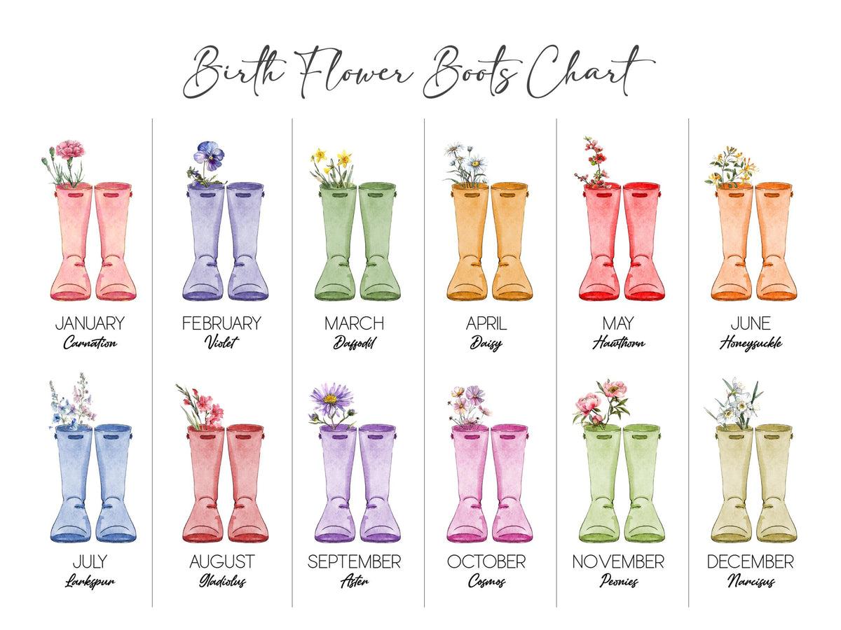 Birthday Gift for Mom, Custom Mom Flower Pot, Gifts from Daughter, Kids, Grandmas Garden, Birth Flower Mom Gifts Personalized Flower Pot