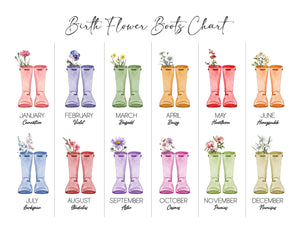 Birthday Gift for Mom, Custom Mom Flower Pot, Gifts from Daughter, Kids, Grandmas Garden, Birth Flower Mom Gifts Personalized Flower Pot