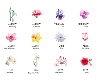Sister Gifts, Sisters Are Different Flowers Mug, Sister Gifts For Birthday, Gifts for her, Customized Birth Month Flowers