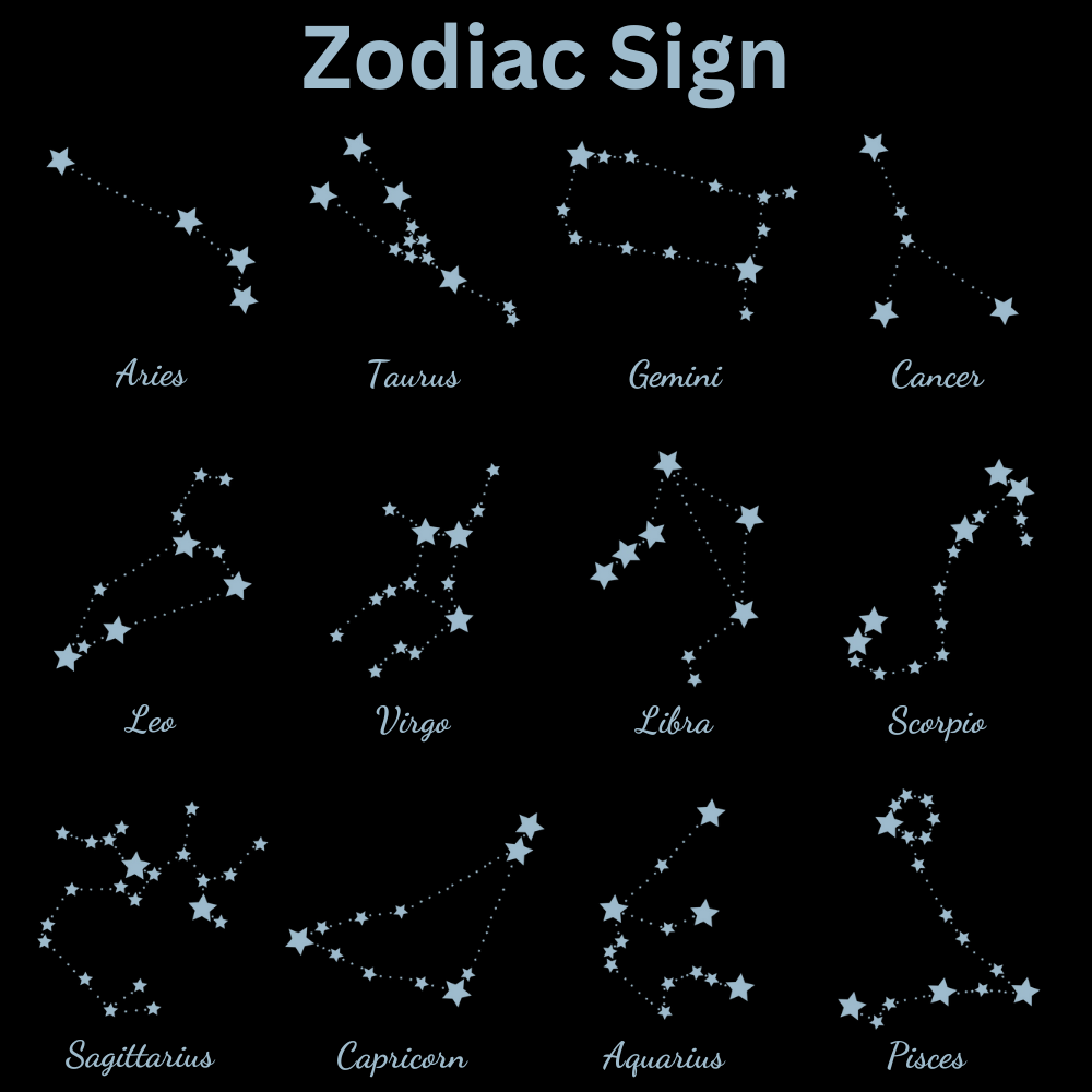 Birth Month Flower With Zodiac Sign - Personalized Square Jewelry Box - Gift For Mom, Mother's Day, Birthday Gift