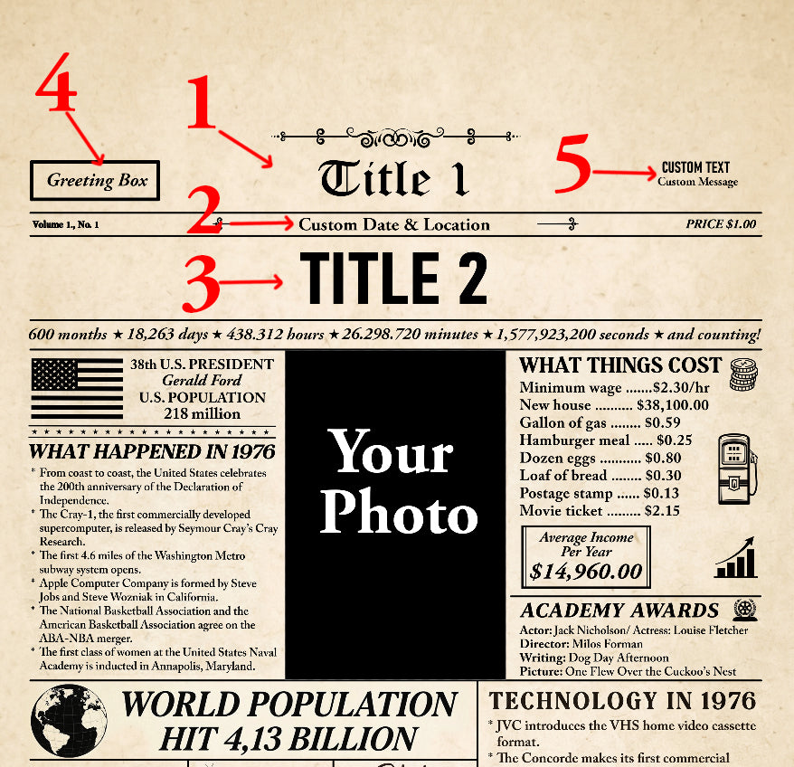50th Birthday Newspaper Canvas, Custom 1976 Birthday Print, 1976 Facts Newspaper Canvas, 50th Birthday Gift, 50 Years Ago Newspaper Wall Art