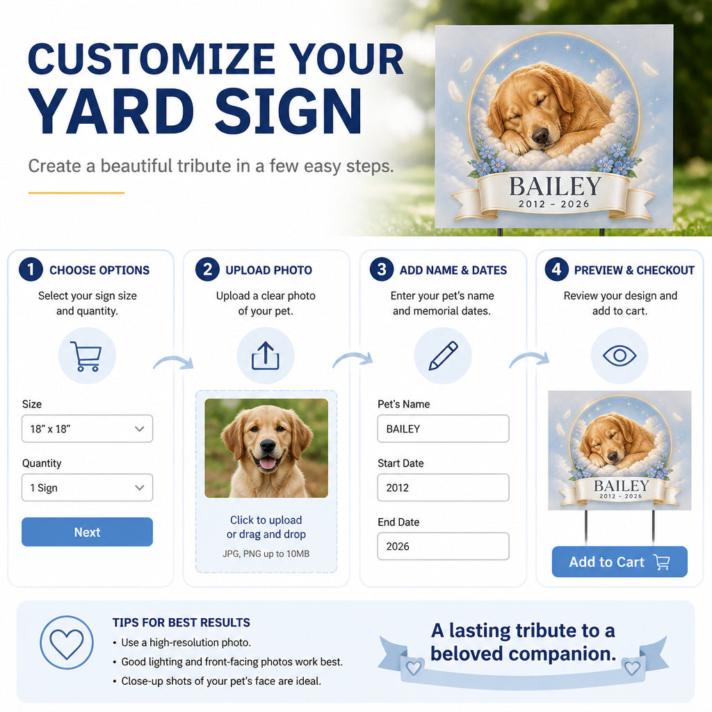 Custom Pet Memorial Yard Sign – Photo Portrait, Name & Years - Personalized Yard Sign cdd36c58-5288-4ecf-84a8-66d2498962c4.jpg
