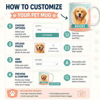 Custom Pet Portrait Mug – Photo-to-Watercolor with Pet Name - Personalized Mug d768e9f1-3d44-45bf-b301-bab336a8b6fd.jpg