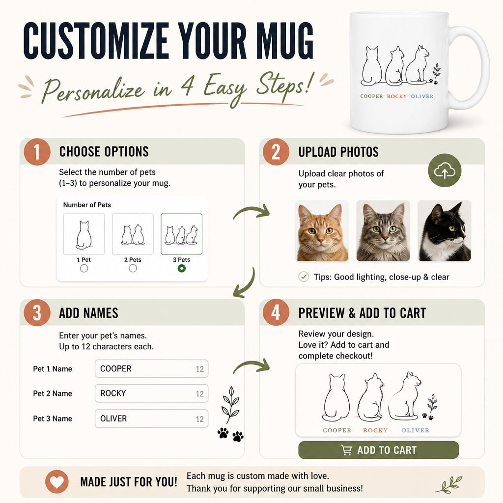 Minimalist Cat Lineup Names Mug - Personalized Mug fbd3ab06-0268-4185-8432-cd52bc31fa53.jpg