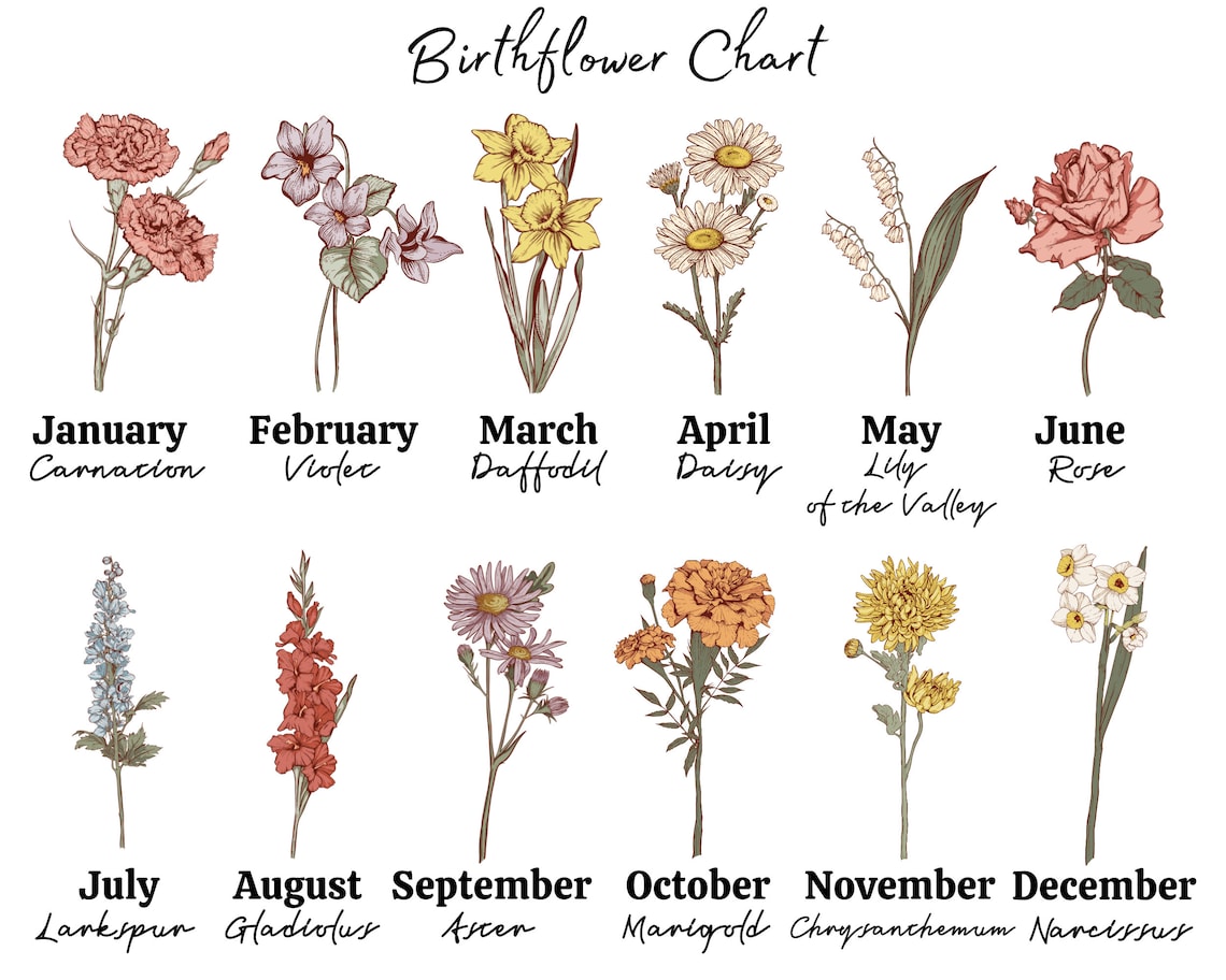 Custom Grandma's Garden Pillow, Personalized Birthflower Pillow, Grandmas Garden Pillow with Grandkids, Gift for Grandma, Christmas Gift