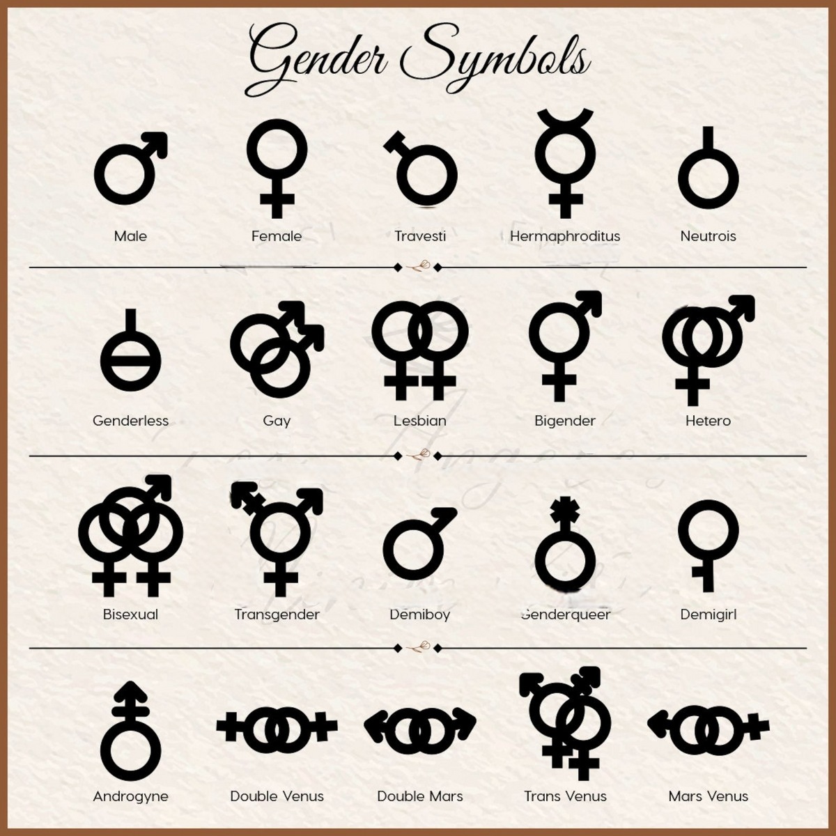 Custom Gender Symbol Necklace, Lesbian Necklace, Feminist Necklace, Venus Necklace, Lesbian Gift, Pride Necklace, Transgender Necklace