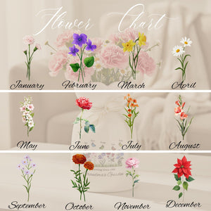 Personalized Mom Vase, Custom Mama s Garden Vase, Birth Flower Gift for Mom, Mother s Day Gift from Kids, Custom Name Flower Vase