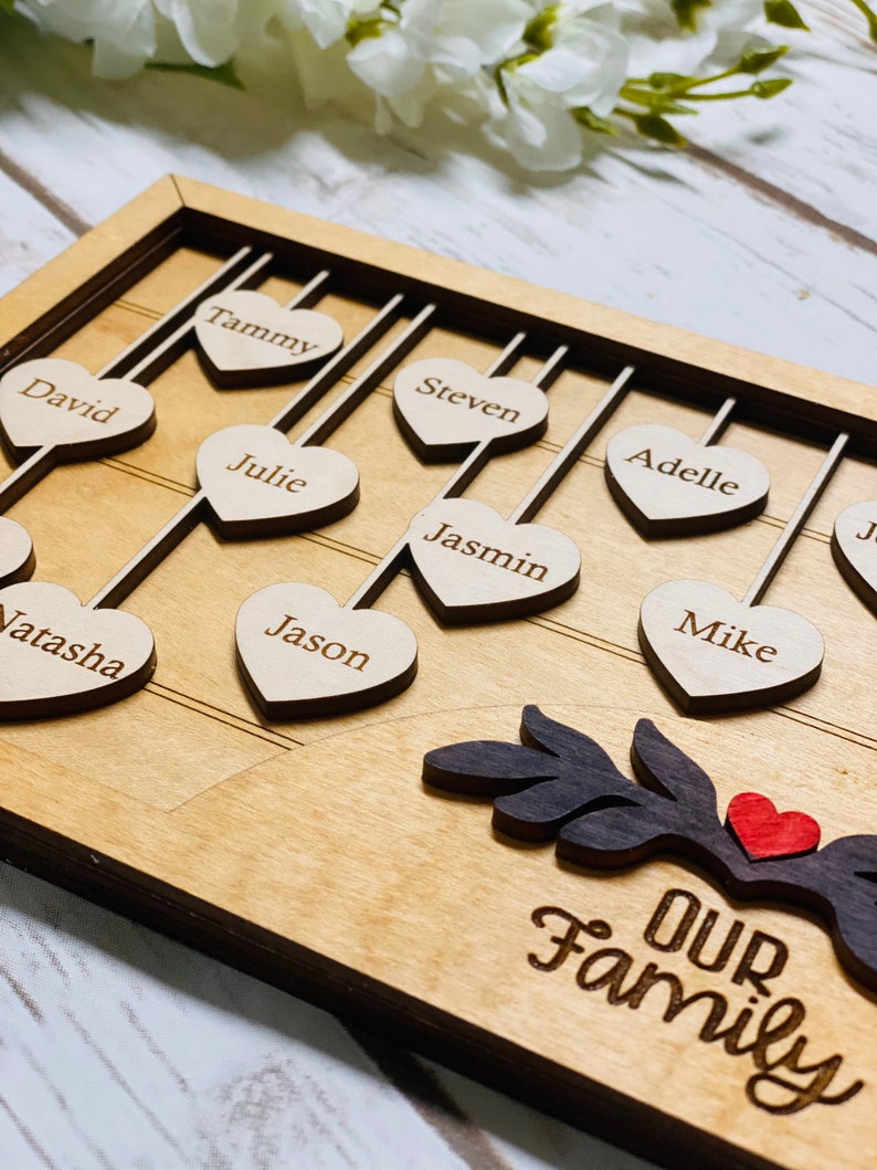 Family Tree Wall Art - Custom Family Sign, Family Tree Heart Sign, Mothers Day, Family Wall Hanging, Personalized Gift for Family