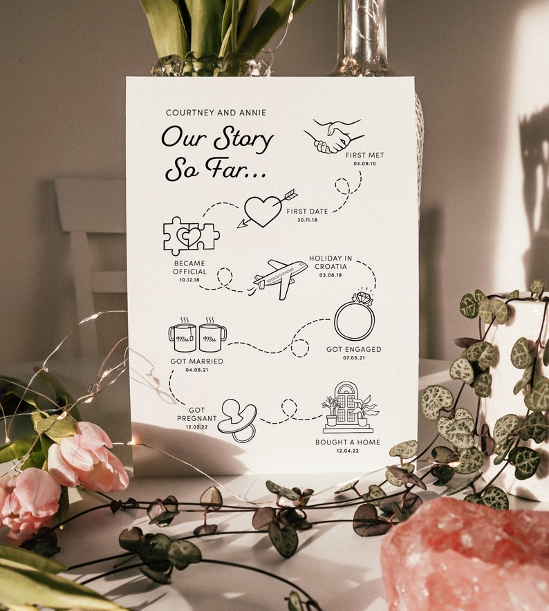 Custom Milestone Relationship Timeline Print, Anniversary Gift, Gift for Couples, Special Valentine's Gift Idea for Partner, Unframed