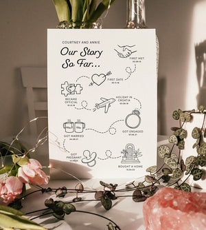 Custom Milestone Relationship Timeline Print, Anniversary Gift, Gift for Couples, Special Valentine's Gift Idea for Partner, Unframed