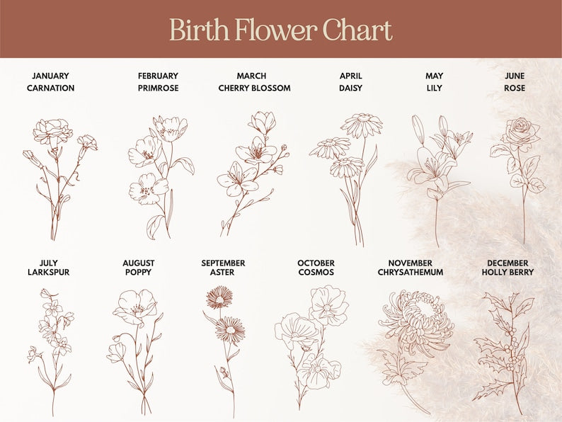 Personalized Gifts for Mom, Custom Night Light, Mom Birthday Gift, Mom Gifts from Daughter, Custom Gifts for Mom, Birth Flower Gift