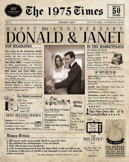 Wedding Anniversary | 50th Anniversary Gift | Custom Anniversary Canvas. Newspaper Personalized Anniversary Card Poster 50th Anniversary Gift For Couples