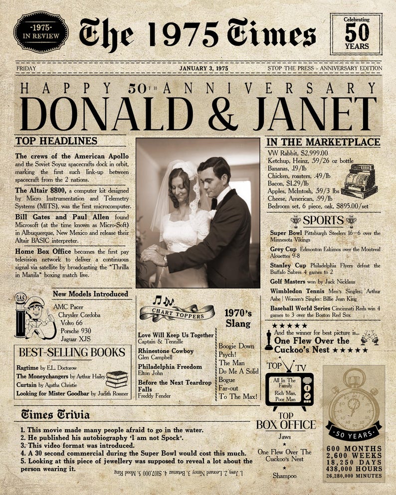 Wedding Anniversary | 50th Anniversary Gift | Custom Anniversary Canvas. Newspaper Personalized Anniversary Card Poster 50th Anniversary Gift For Couples