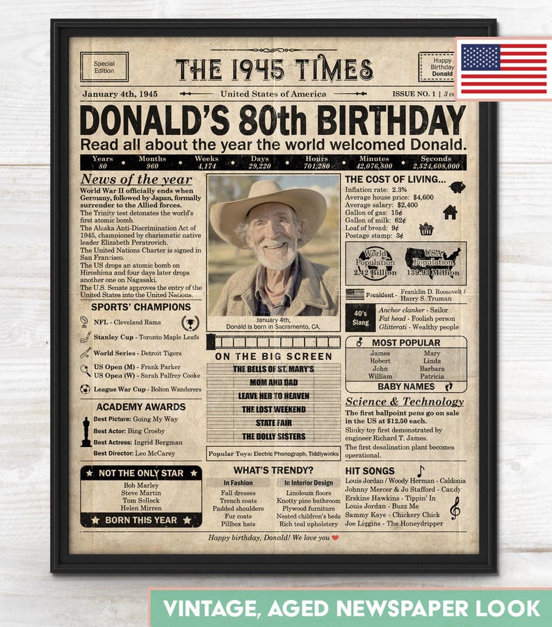 80th Birthday newspaper poster, Custom Poster Canvas 80th birthday party decor, Birthday poster containing news & highlights from 1945